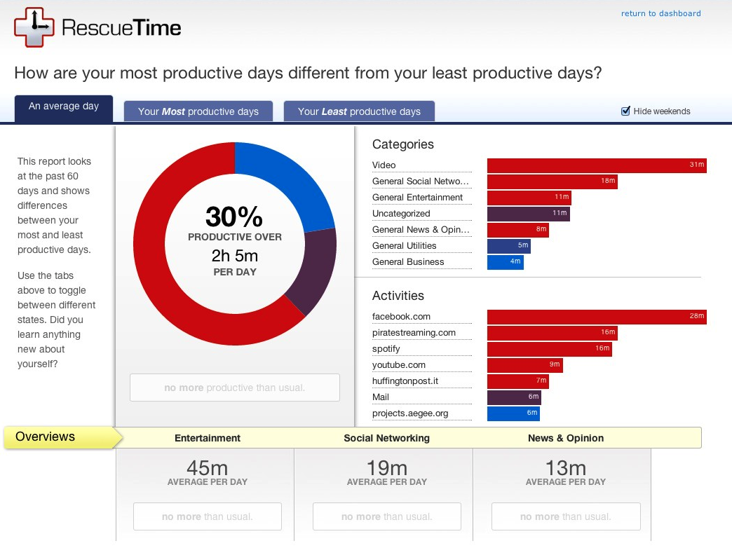 rescuetime block application