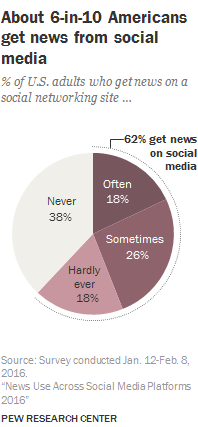 Pew Research